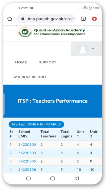 Training teachers with the right skills